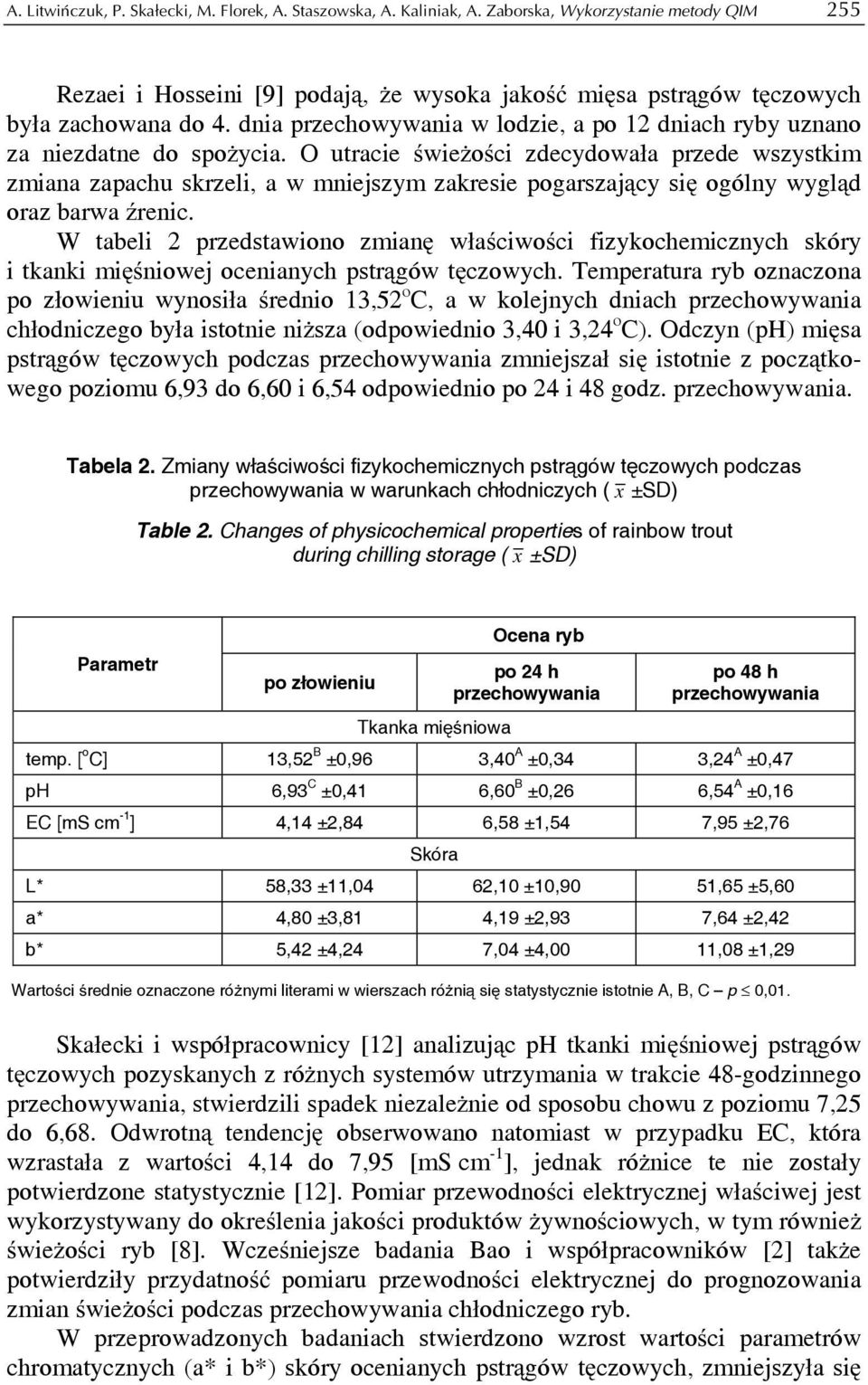 O utracie świeżości zdecydowała przede wszystkim zmiana zapachu skrzeli, a w mniejszym zakresie pogarszający się ogólny wygląd oraz barwa źrenic.