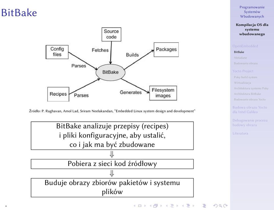 design and development analizuje przepisy (recipes) i pliki