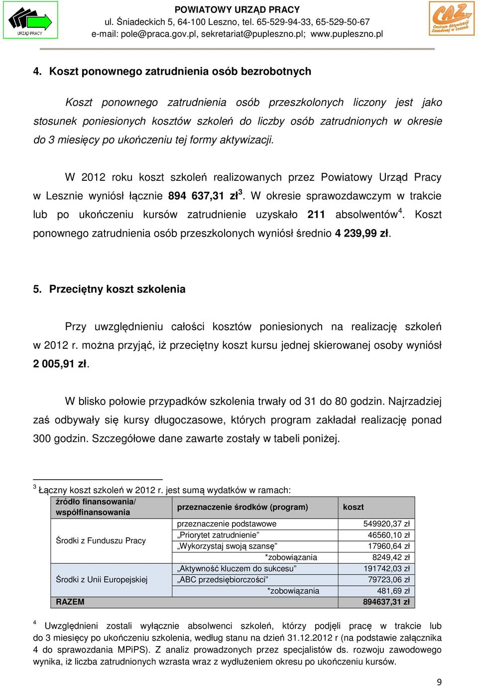 W okresie sprawozdawczym w trakcie lub po ukończeniu kursów zatrudnienie uzyskało 211 absolwentów 4. Koszt ponownego zatrudnienia osób przeszkolonych wyniósł średnio 4 239,99 zł. 5.