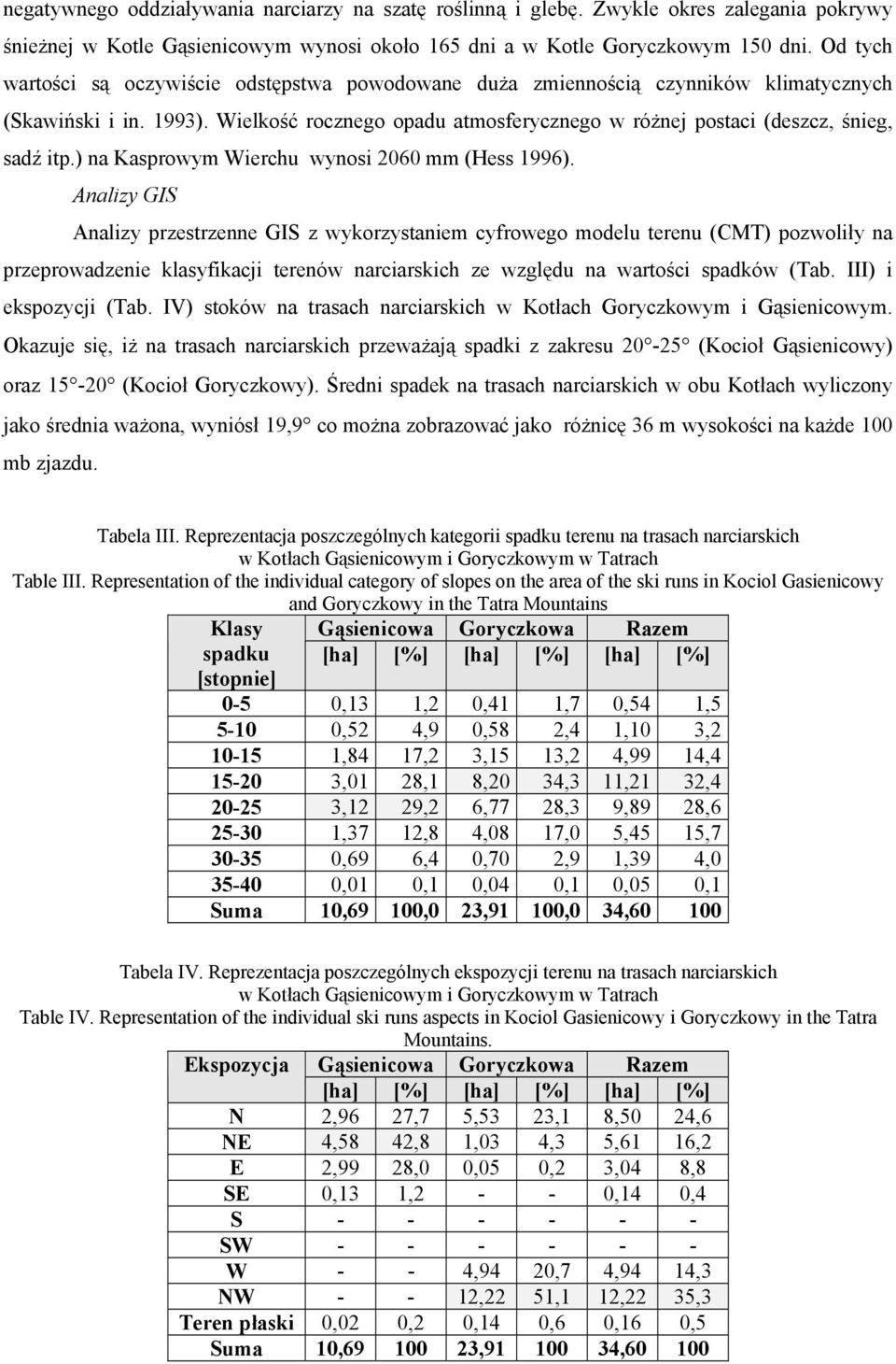 ) na Kasprowym Wierchu wynosi 2060 mm (Hess 1996).