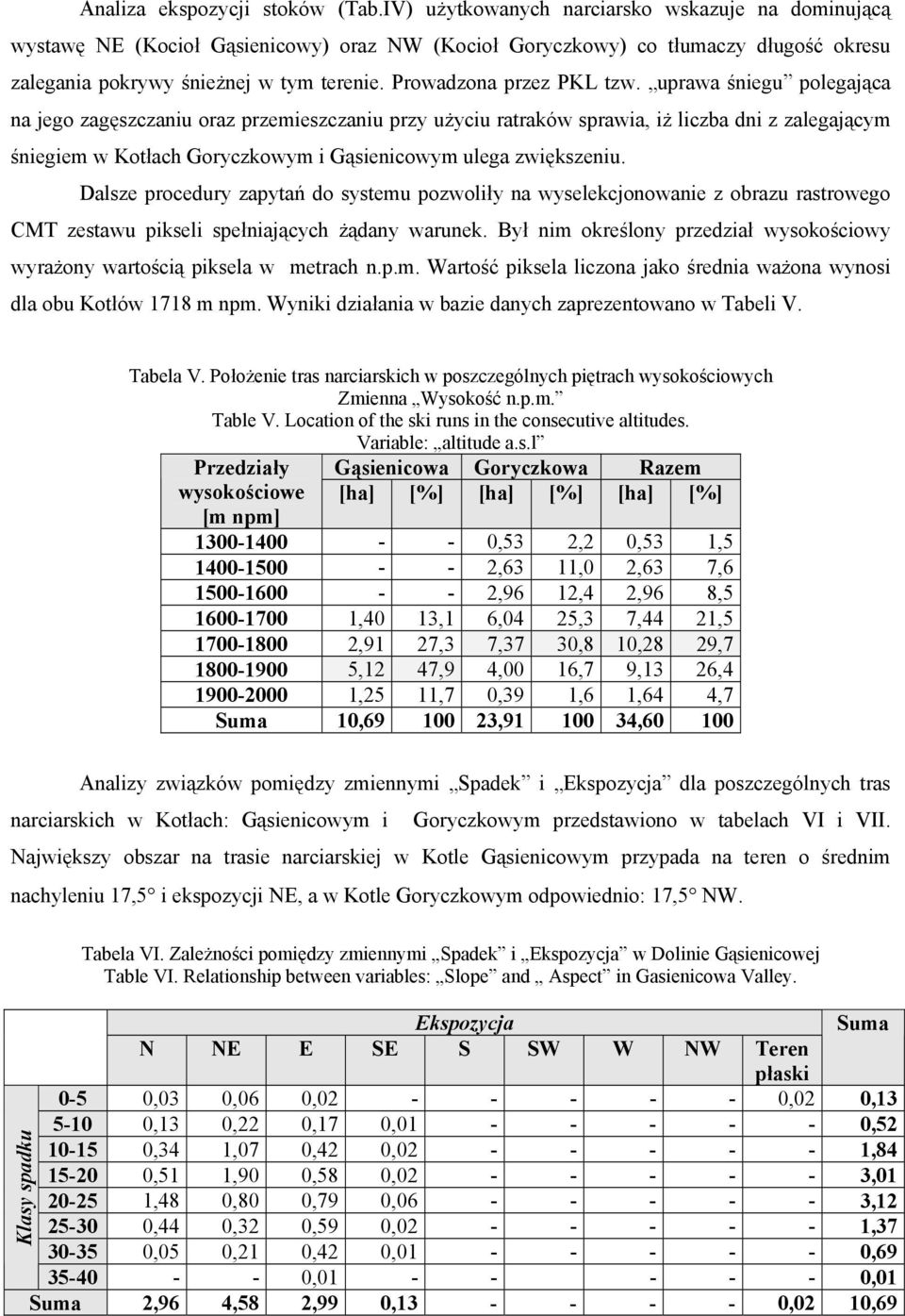 Prowadzona przez PKL tzw.