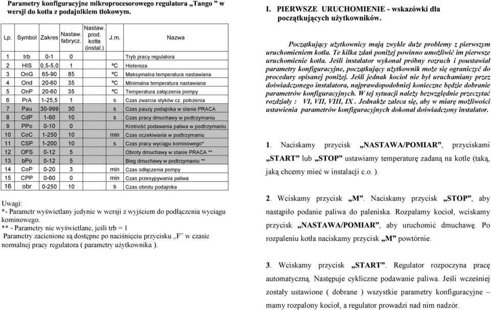 1 trb 0-1 0 Tryb pracy regulatora 2 HIS 0,5-5,0 1 ºC Histereza Nazwa 3 OnG 65-90 85 ºC Maksymalna temperatura nastawiana 4 Ond 20-60 35 ºC Minimalna temperatura nastawiana 5 OnP 20-60 35 ºC