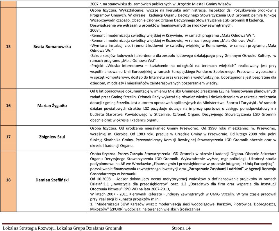 W okresie I kadencji Organu Decyzyjnego Stowarzyszenia LGD Gromnik pełniła funkcję Wiceprzewodniczącego. Obecnie Członek Organu Decyzyjnego Stowarzyszenia LGD Gromnik II kadencji.