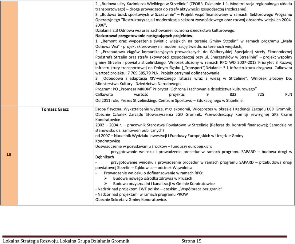 2004-2006", Działania 2.3 Odnowa wsi oraz zachowanie i ochrona dziedzictwa kulturowego. Nadzorował przygotowanie następujących projektów: 1.