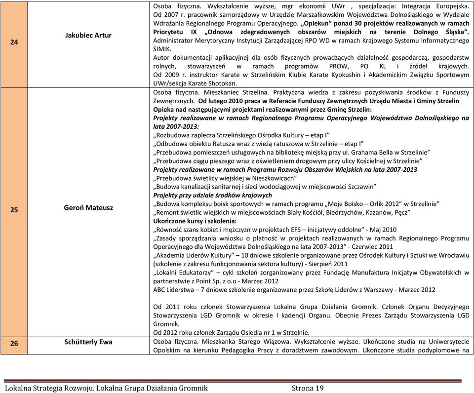 Opiekun ponad 30 projektów realizowanych w ramach Priorytetu IX Odnowa zdegradowanych obszarów miejskich na terenie Dolnego Śląska.