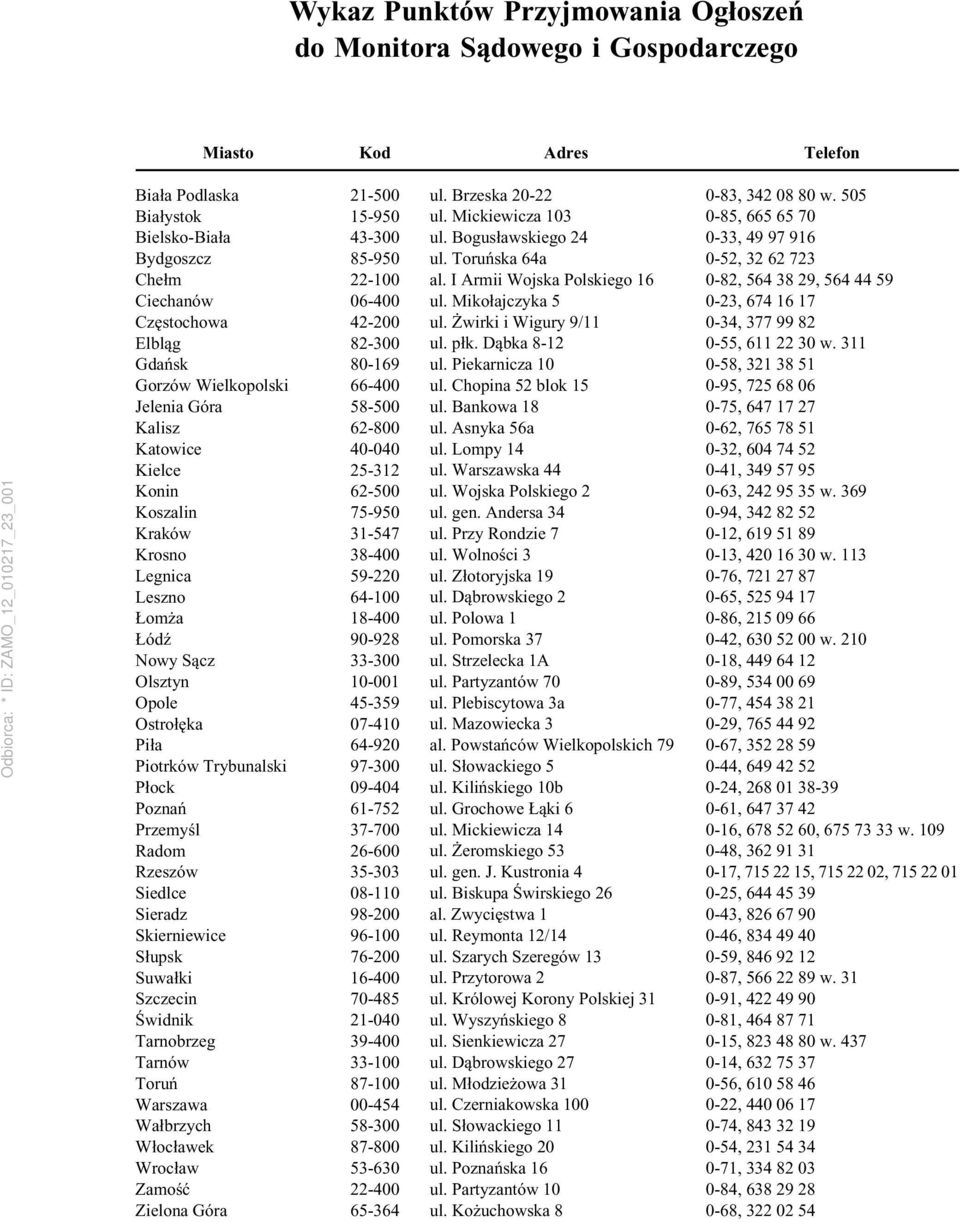 Siedlce Sieradz Skierniewice Słupsk Suwałki Szczecin Świdnik Tarnobrzeg Tarnów Toruń Warszawa Wałbrzych Włocławek Wrocław Zamość Zielona Góra 21-500 15-950 43-300 85-950 22-100 06-400 42-200 82-300