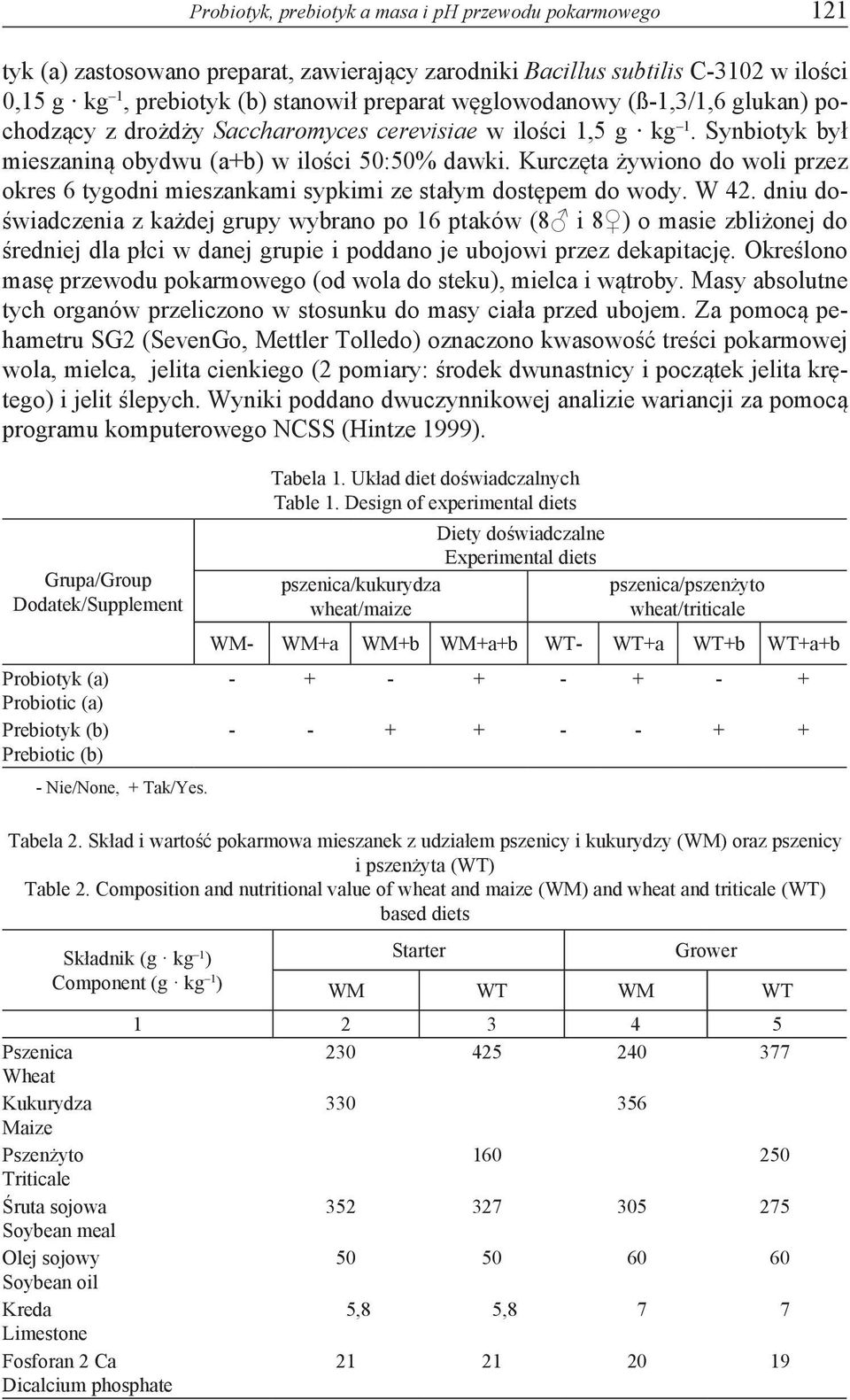 Kurczęta żywiono do woli przez okres 6 tygodni mieszankami sypkimi ze stałym dostępem do wody. W 42.