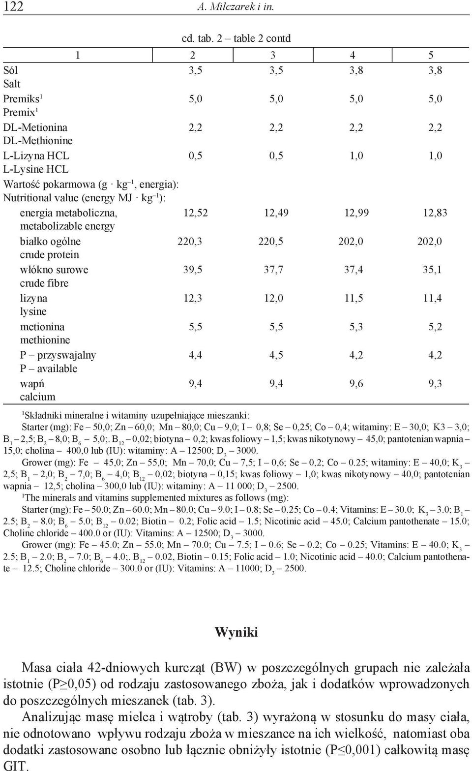 energia): Nutritional value (energy MJ kg 1 ): energia metaboliczna, 12,52 12,49 12,99 12,83 metabolizable energy białko ogólne 220,3 220,5 202,0 202,0 crude protein włókno surowe 39,5 37,7 37,4 35,1