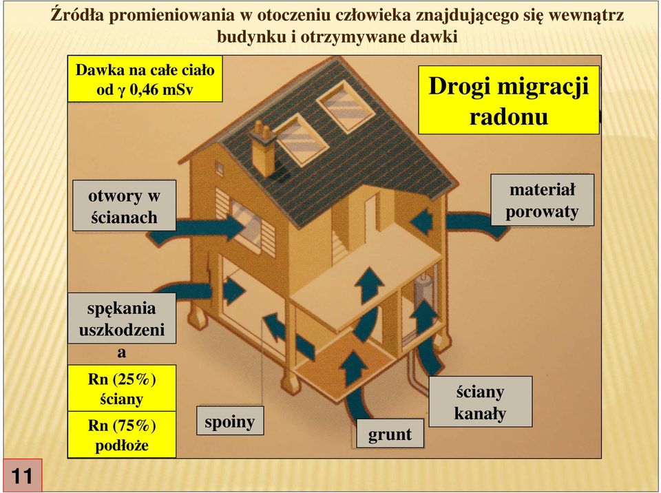msv Drogi migracji radonu otwory w ścianach materiał porowaty