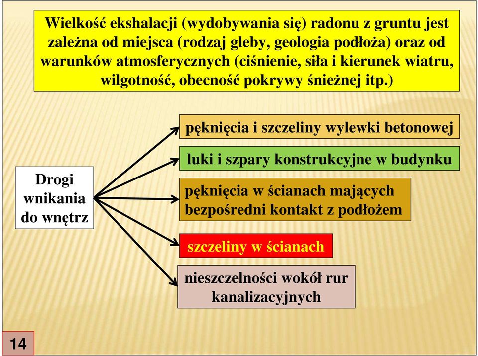 ) pęknięcia i szczeliny wylewki betonowej Drogi wnikania do wnętrz luki i szpary konstrukcyjne w budynku