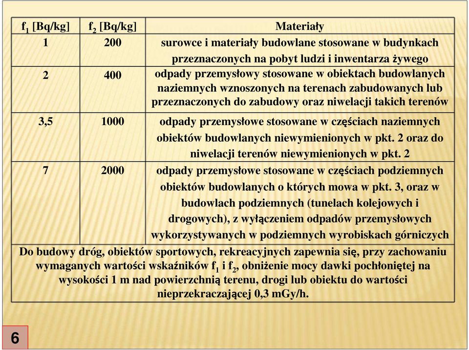 budowlanych niewymienionych w pkt. 2 oraz do niwelacji terenów niewymienionych w pkt. 2 7 2000 odpady przemysłowe stosowane w częściach podziemnych obiektów budowlanych o których mowa w pkt.