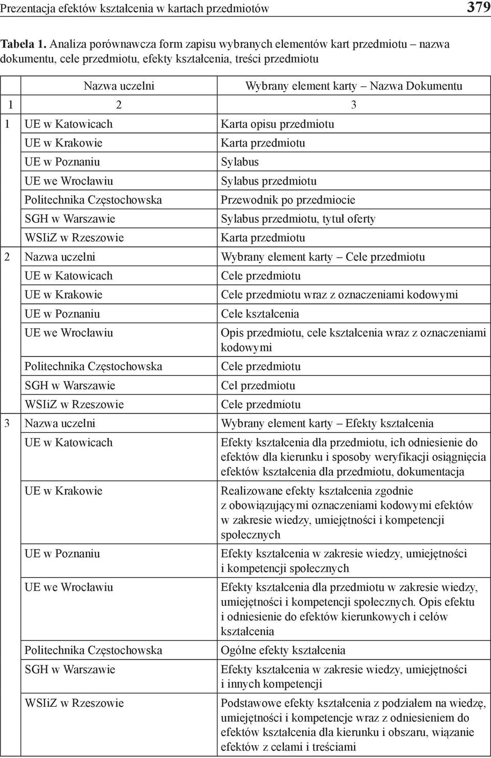 UE w Katowicach Karta opisu przedmiotu UE w Krakowie Karta przedmiotu UE w Poznaniu Sylabus UE we Wrocławiu Sylabus przedmiotu Politechnika Częstochowska Przewodnik po przedmiocie SGH w Warszawie