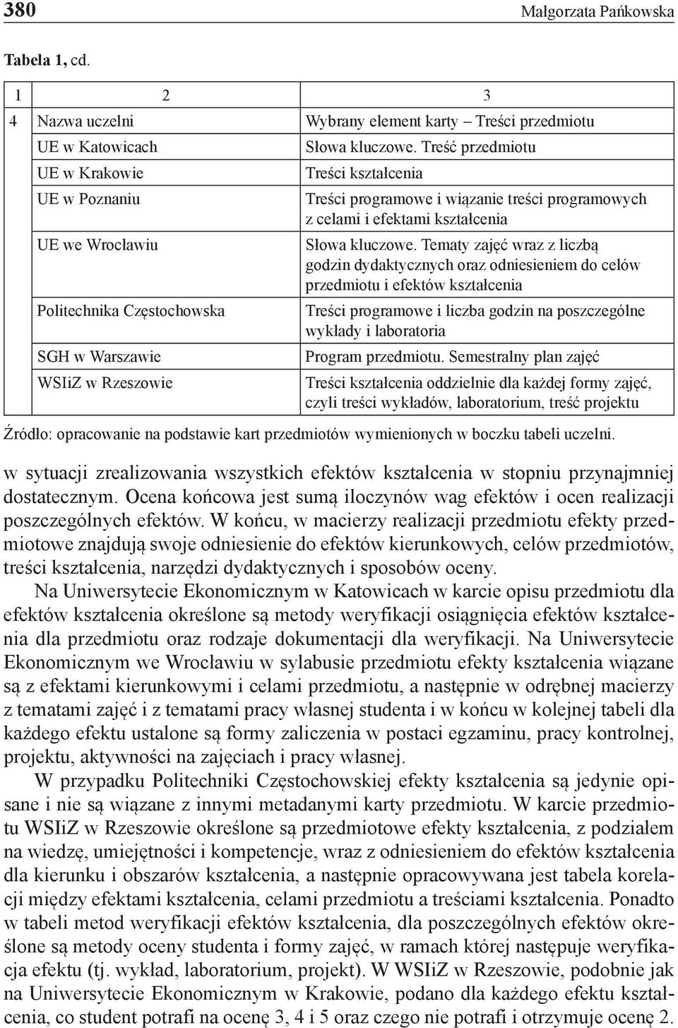 Tematy zajęć wraz z liczbą godzin dydaktycznych oraz odniesieniem do celów przedmiotu i efektów kształcenia Politechnika Częstochowska Treści programowe i liczba godzin na poszczególne wykłady i