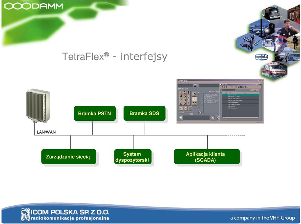 Zarządzanie siecią System