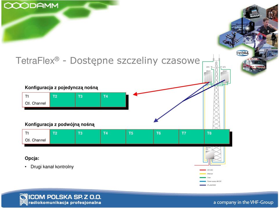 Channel T2 T2 T3 T3 T4 T4 Konfiguracja z podwójną nośną T1 T1