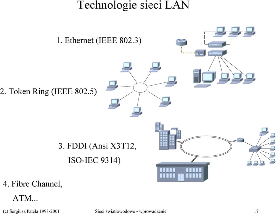 FDDI (Ansi X3T12, ISO-IEC 9314) 4.