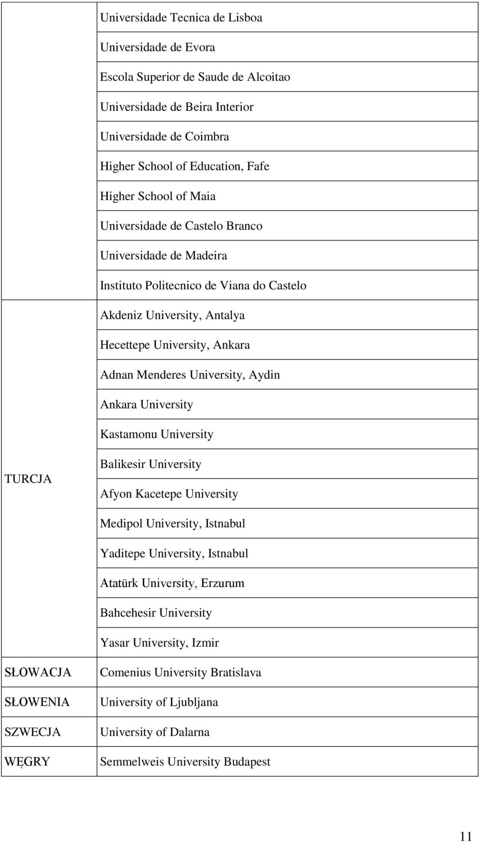 University, Aydin Ankara University Kastamonu University TURCJA Balikesir University Afyon Kacetepe University Medipol University, Istnabul Yaditepe University, Istnabul Atatürk