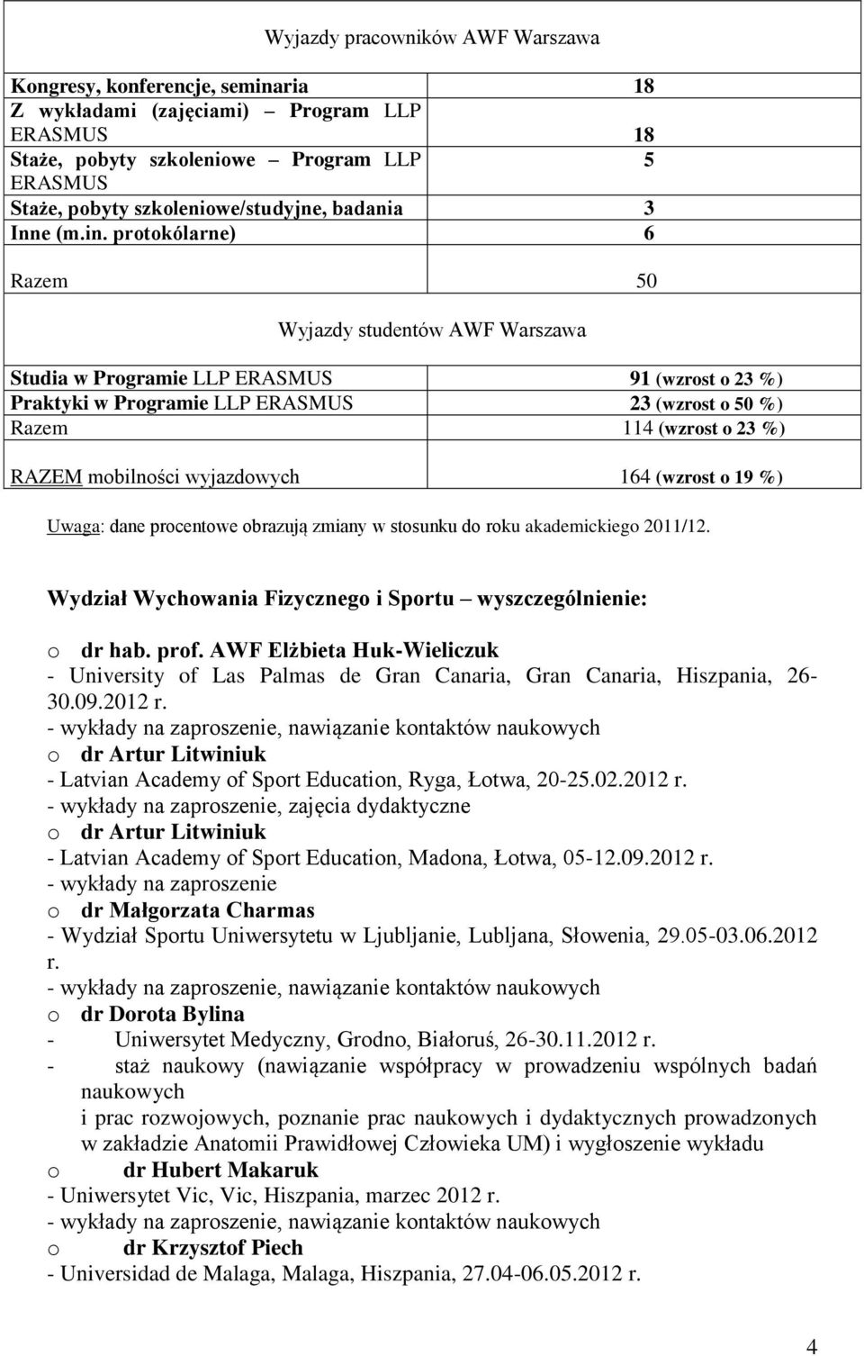 protokólarne) 6 Razem 50 Wyjazdy studentów AWF Warszawa Studia w Programie LLP ERASMUS 91 (wzrost o 23 %) Praktyki w Programie LLP ERASMUS 23 (wzrost o 50 %) Razem 114 (wzrost o 23 %) RAZEM