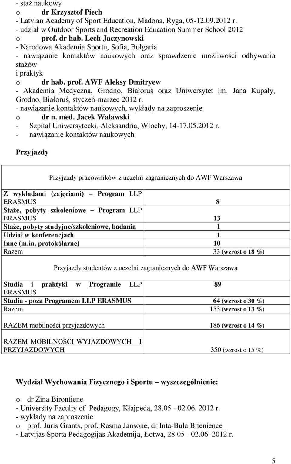 AWF Aleksy Dmitryew - Akademia Medyczna, Grodno, Białoruś oraz Uniwersytet im. Jana Kupały, Grodno, Białoruś, styczeń-marzec 2012 r. - nawiązanie kontaktów naukowych, wykłady na zaproszenie o dr n.