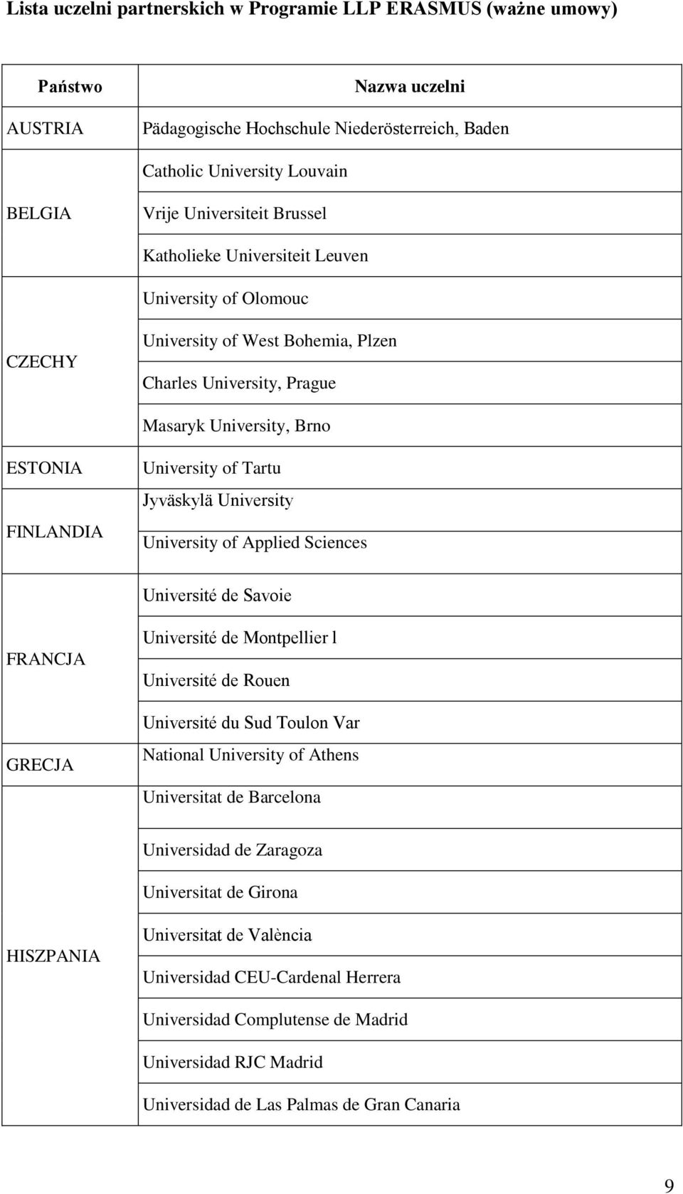 Jyväskylä University University of Applied Sciences Université de Savoie FRANCJA GRECJA Université de Montpellier l Université de Rouen Université du Sud Toulon Var National University of Athens