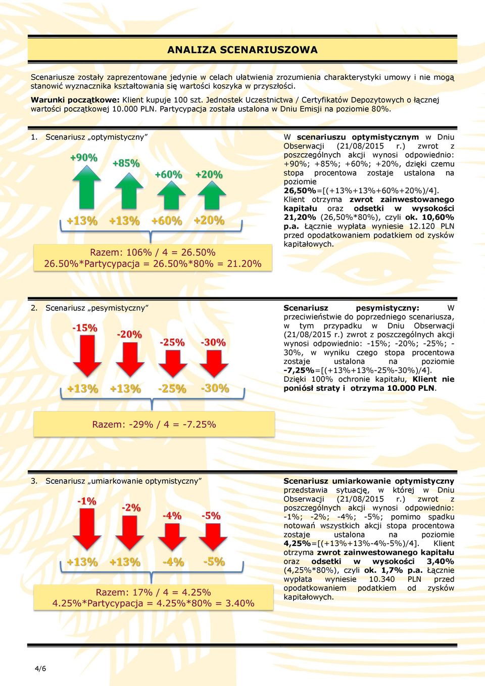 ) zwrot z poszczególnych akcji wynosi odpowiednio: +90%; +85%; +60%; +20%, dzięki czemu stopa procentowa zostaje ustalona na poziomie 26,50%=[(+13%+13%+60%+20%)/4].