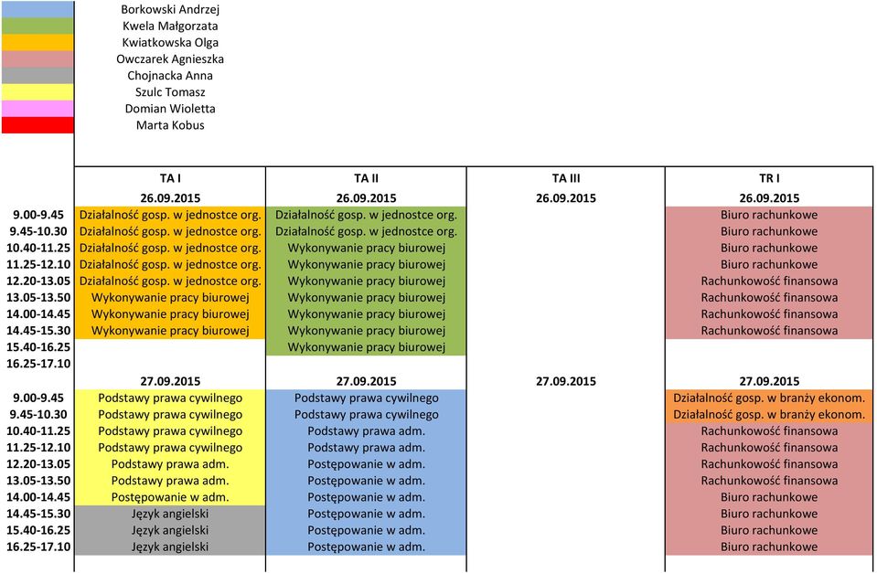 40-11.25 Działalność gosp. w jednostce org. Wykonywanie pracy biurowej Biuro rachunkowe 11.25-12.10 Działalność gosp. w jednostce org. Wykonywanie pracy biurowej Biuro rachunkowe 12.20-13.