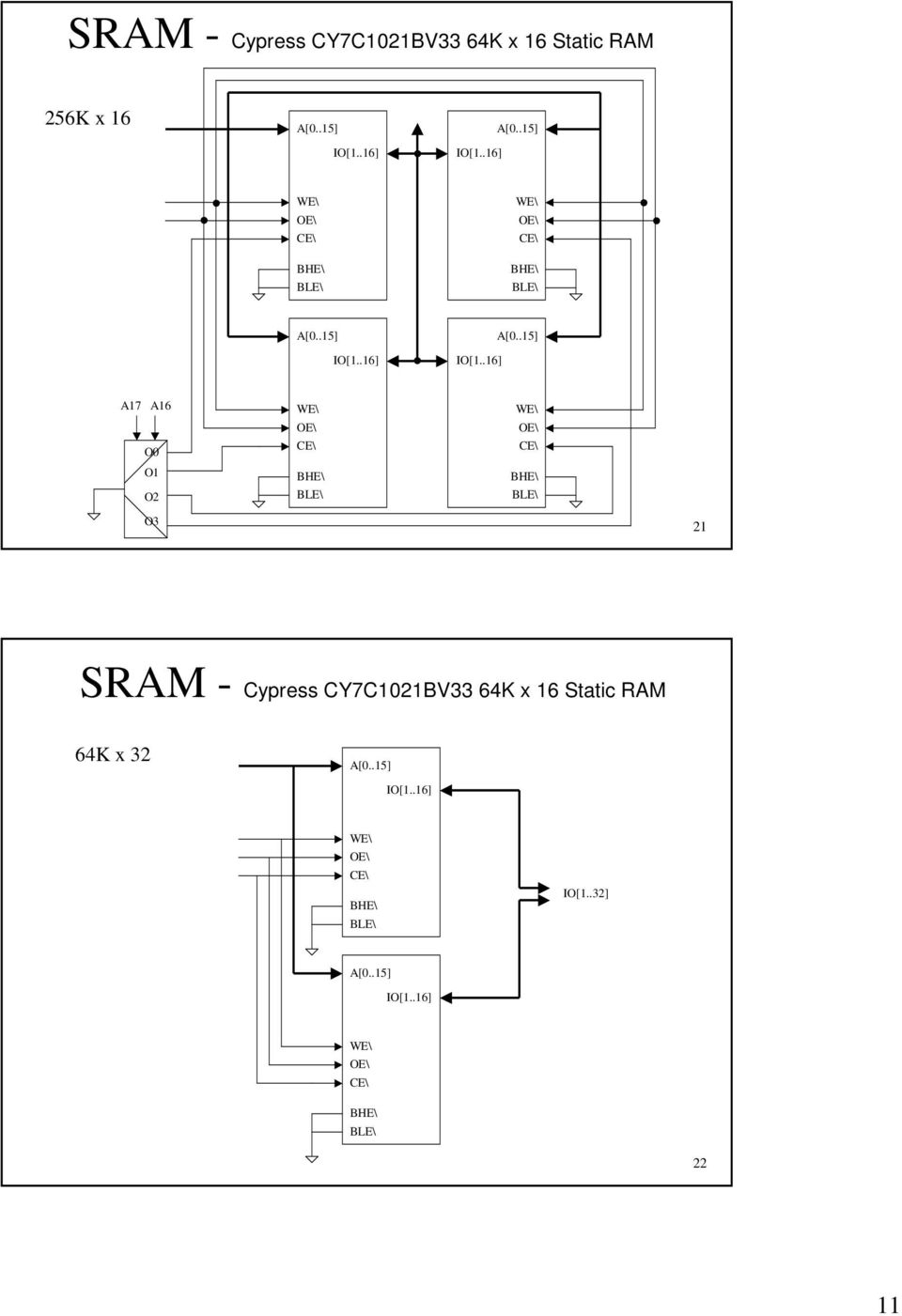 OE\ CE\ BHE\ BLE\ WE\ OE\ CE\ BHE\ BLE\ O3 21 SRAM - Cypress CY7C1021BV33 64K x 16 Static RAM