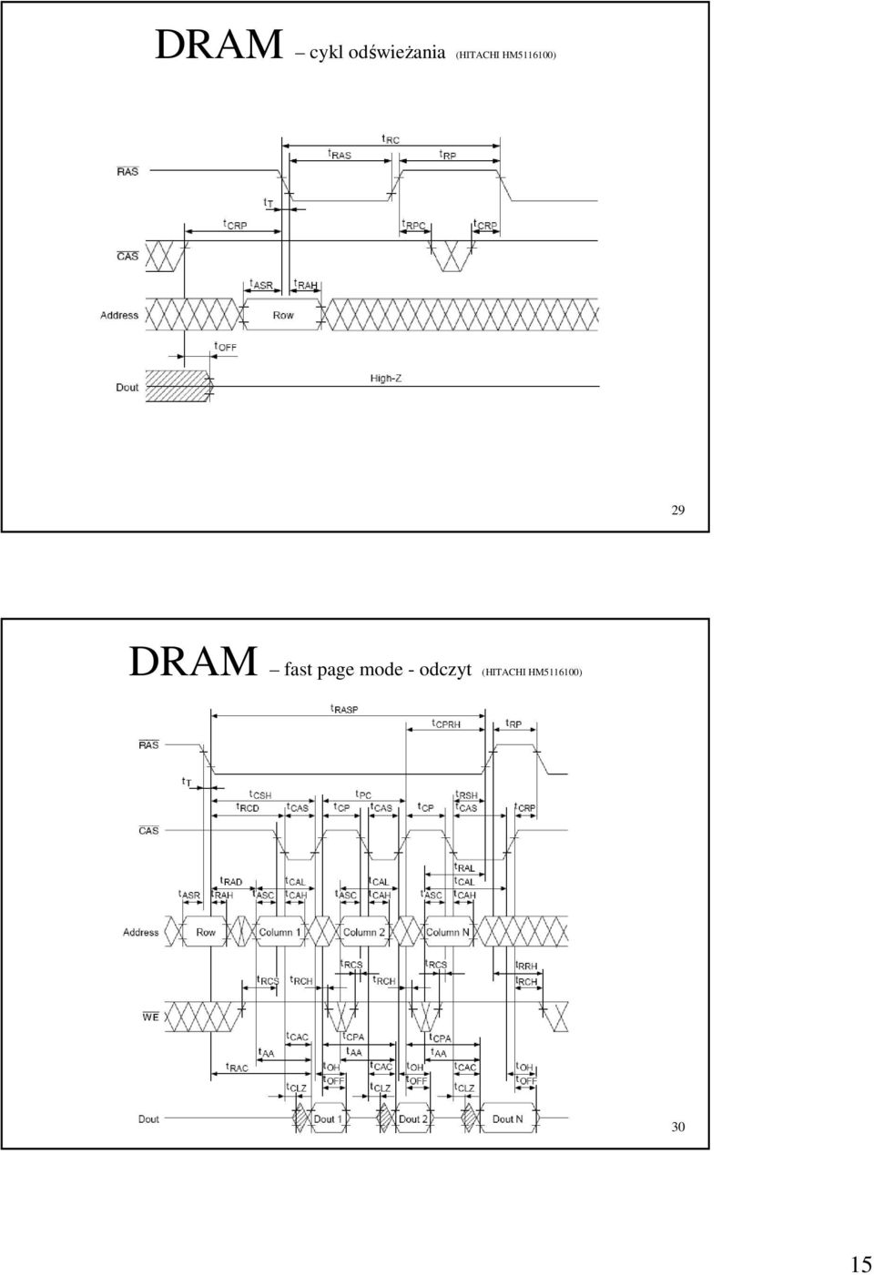 DRAM fast page mode -