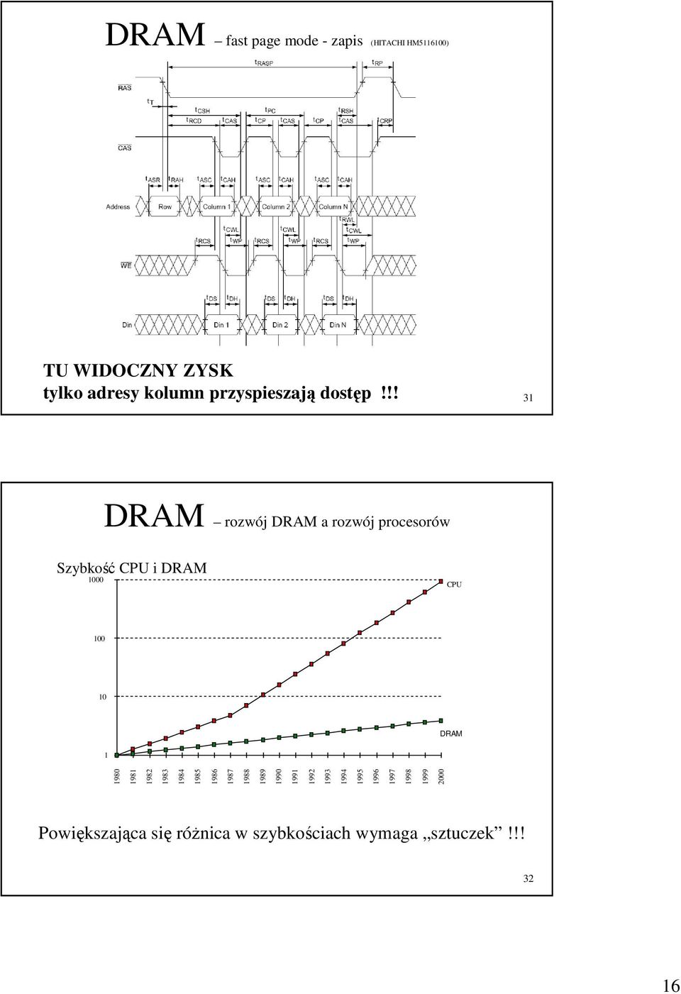 !! 31 DRAM rozwój DRAM a rozwój procesorów Szybkość CPU i DRAM 1000 CPU 100 10 DRAM 1 1980