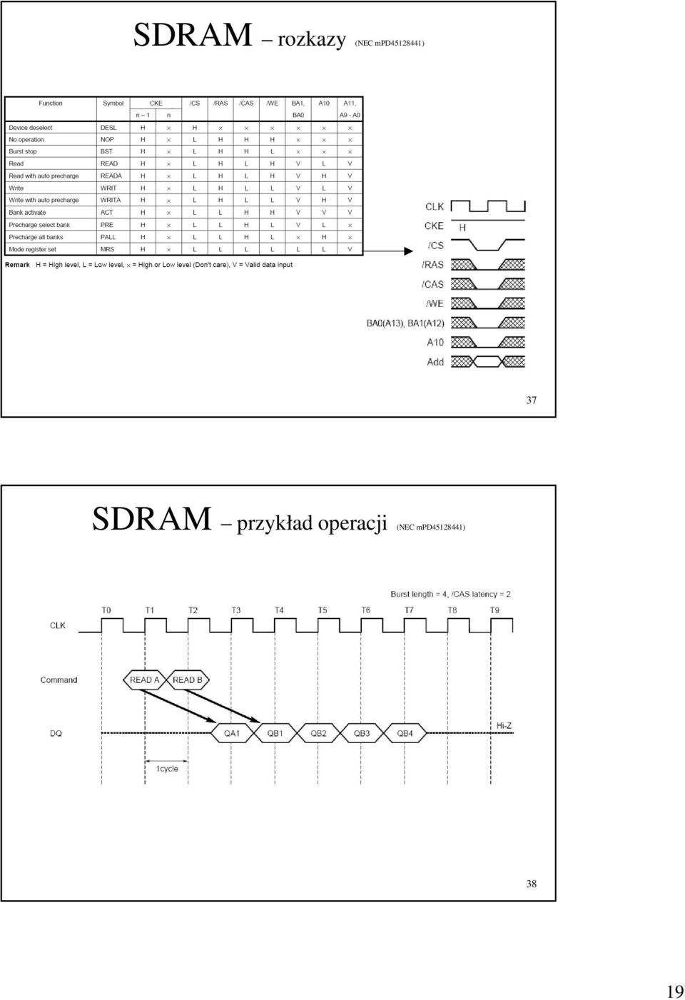 SDRAM przykład