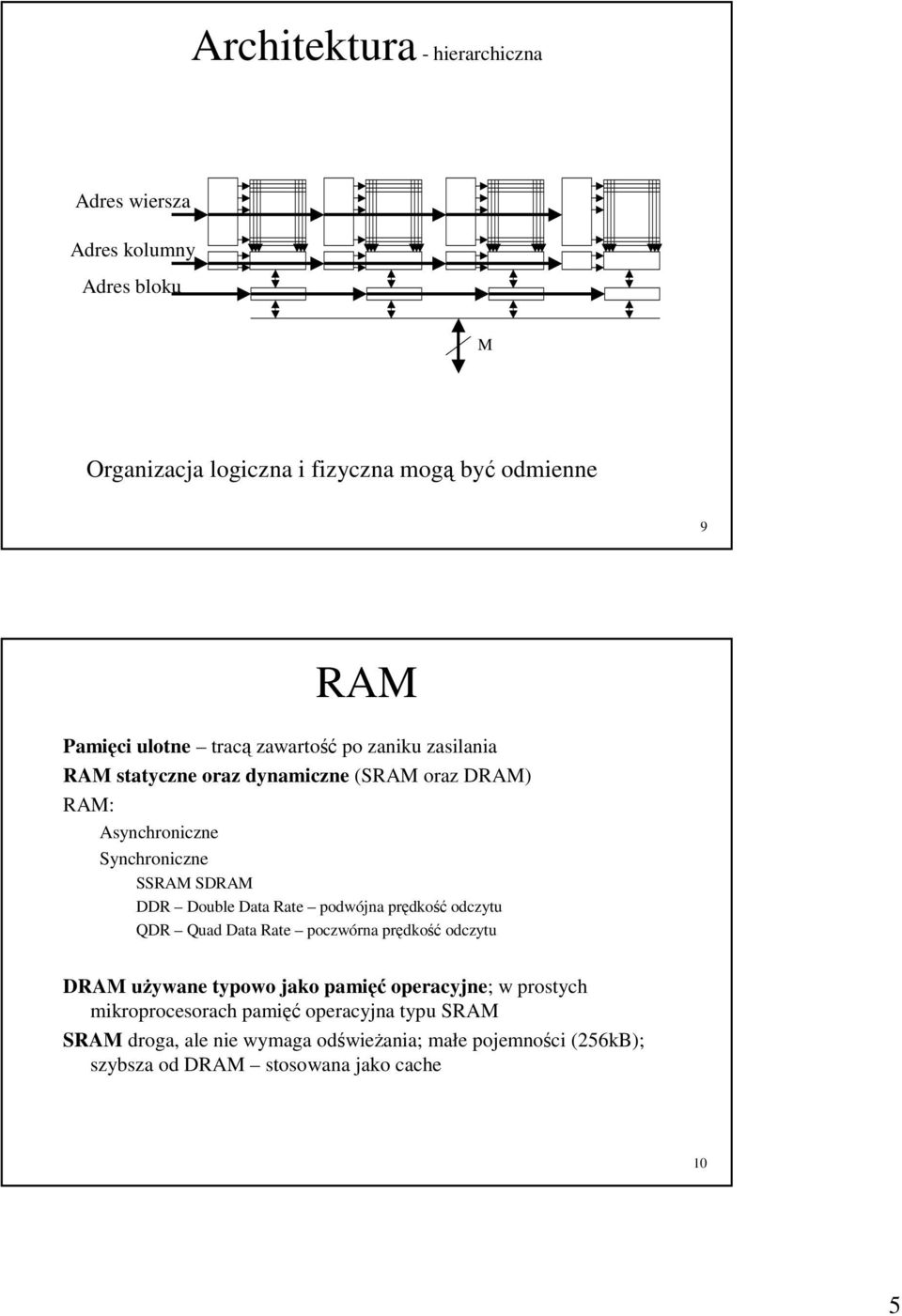 Data Rate podwójna prędkość odczytu QDR Quad Data Rate poczwórna prędkość odczytu DRAM uŝywane typowo jako pamięć operacyjne; w prostych