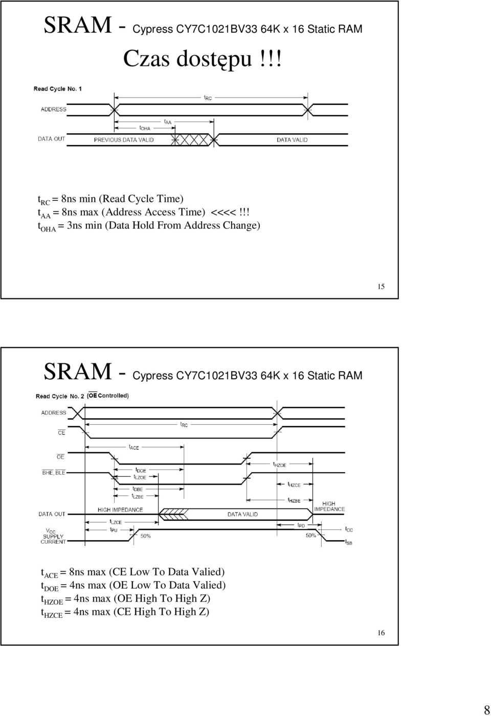 !! t OHA = 3ns min (Data Hold From Address Change) 15 SRAM - Cypress CY7C1021BV33 64K x 16 Static