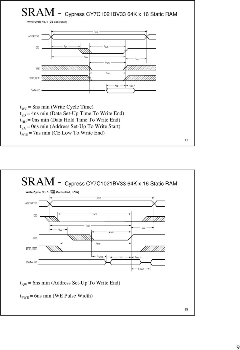 (Address Set-Up To Write Start) t SCE = 7ns min (CE Low To Write End) 17 SRAM - Cypress