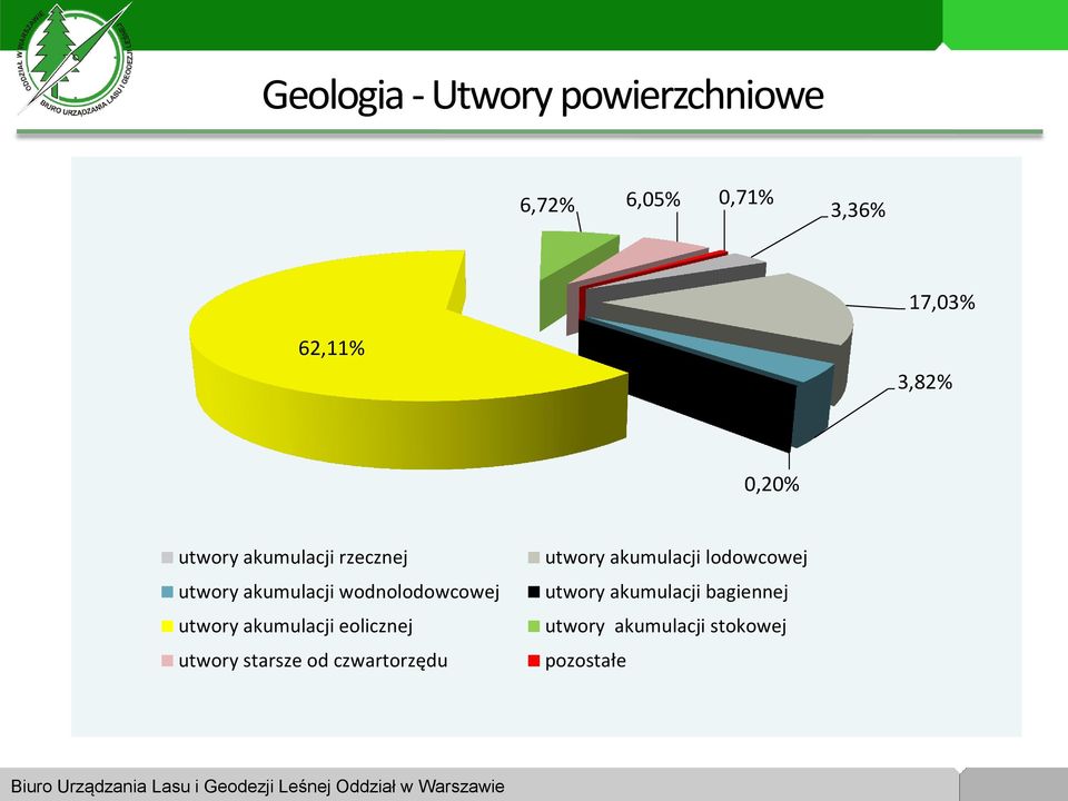 utwory akumulacji eolicznej utwory starsze od czwartorzędu utwory