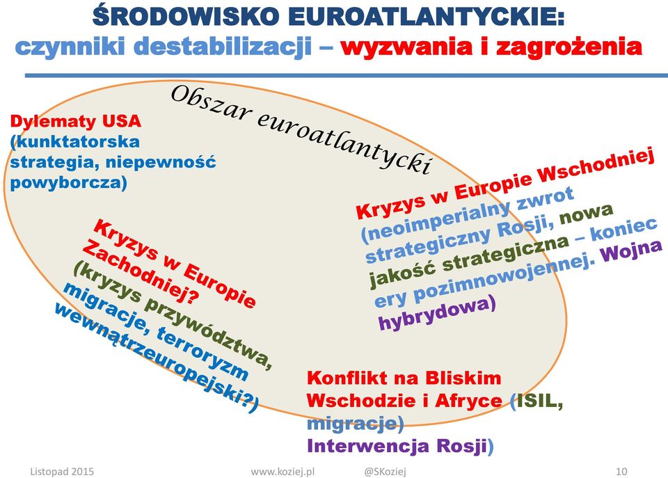 powyborcza) Konflikt na Bliskim Wschodzie i Afryce (ISIL,