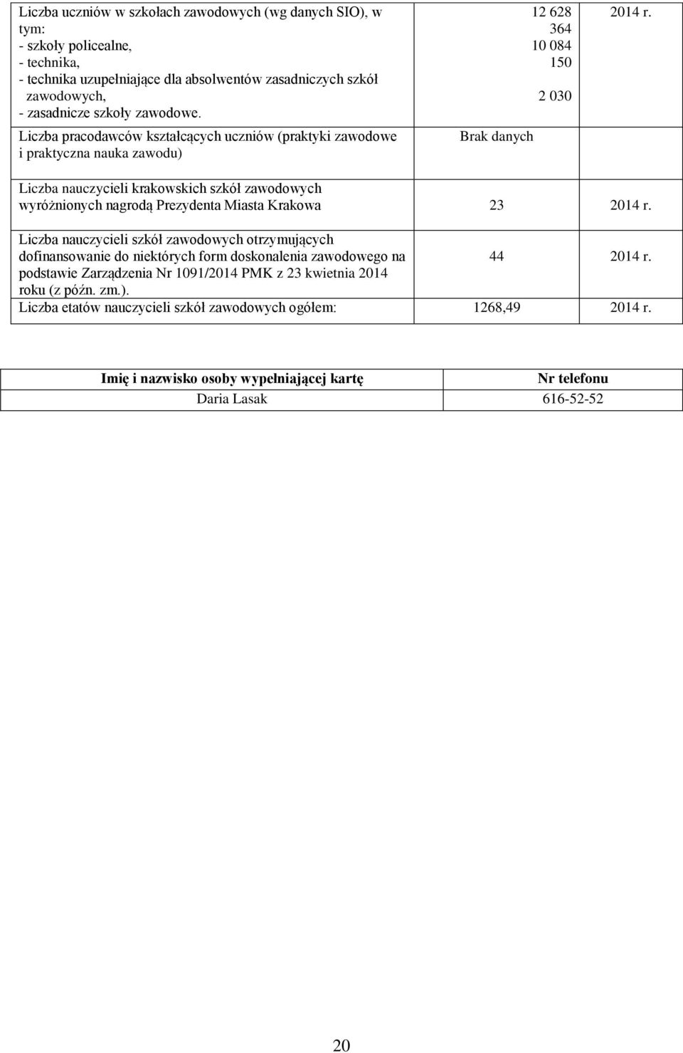 Liczba nauczycieli krakowskich szkół zawodowych wyróżnionych nagrodą Prezydenta Miasta Krakowa 23 r.