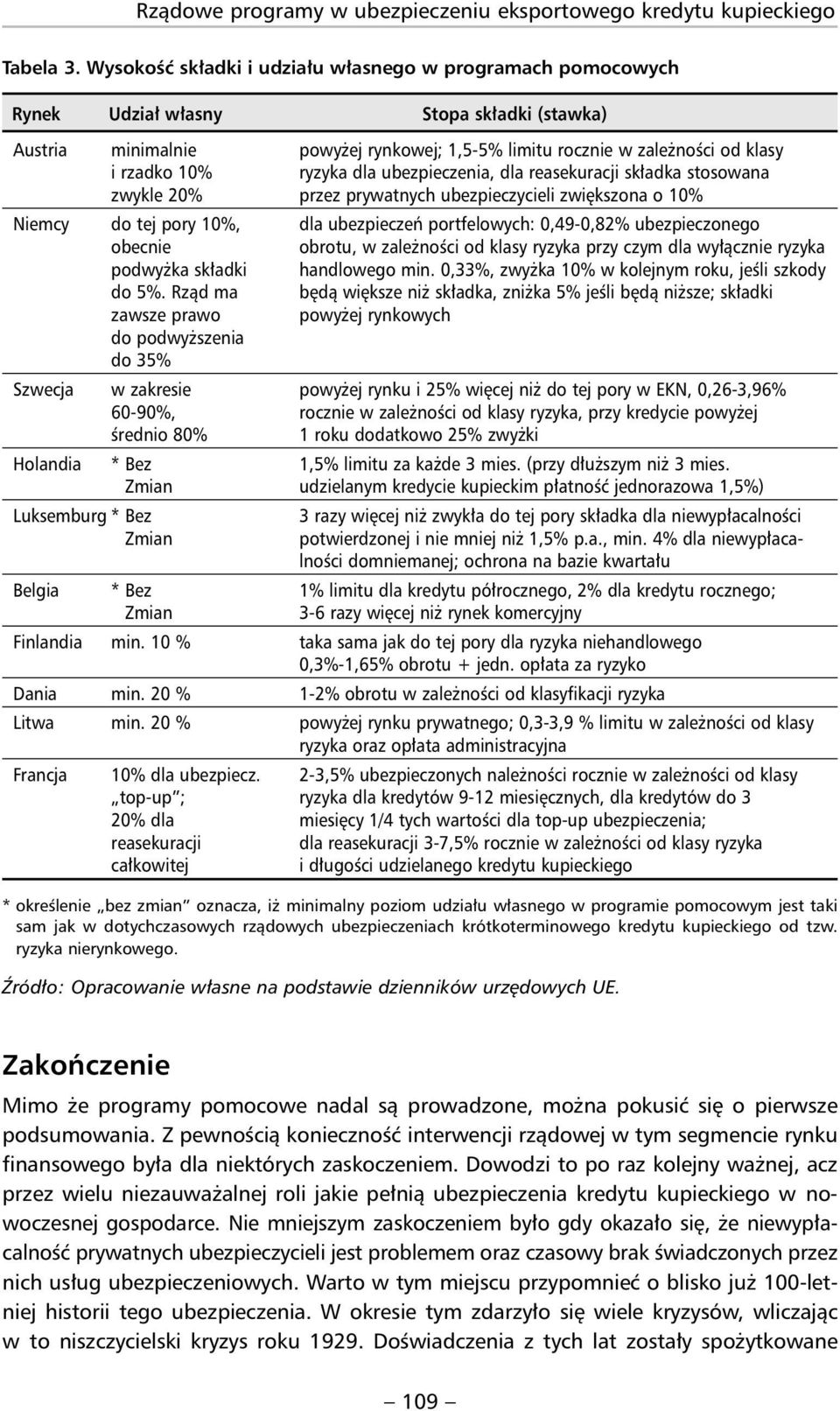 ryzyka dla ubezpieczenia, dla reasekuracji składka stosowana zwykle 20% przez prywatnych ubezpieczycieli zwiększona o 10% Niemcy do tej pory 10%, dla ubezpieczeń portfelowych: 0,49-0,82%