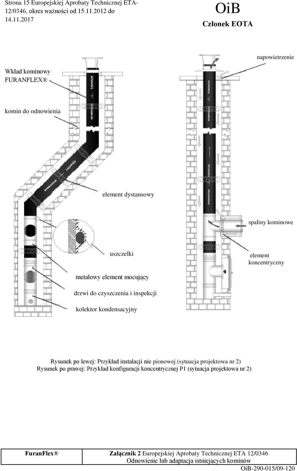 lewej: Przykład instalacji nie pionowej (sytuacja projektowa nr 2) Rysunek po prawej: Przykład konfiguracji koncentrycznej P1 (sytuacja