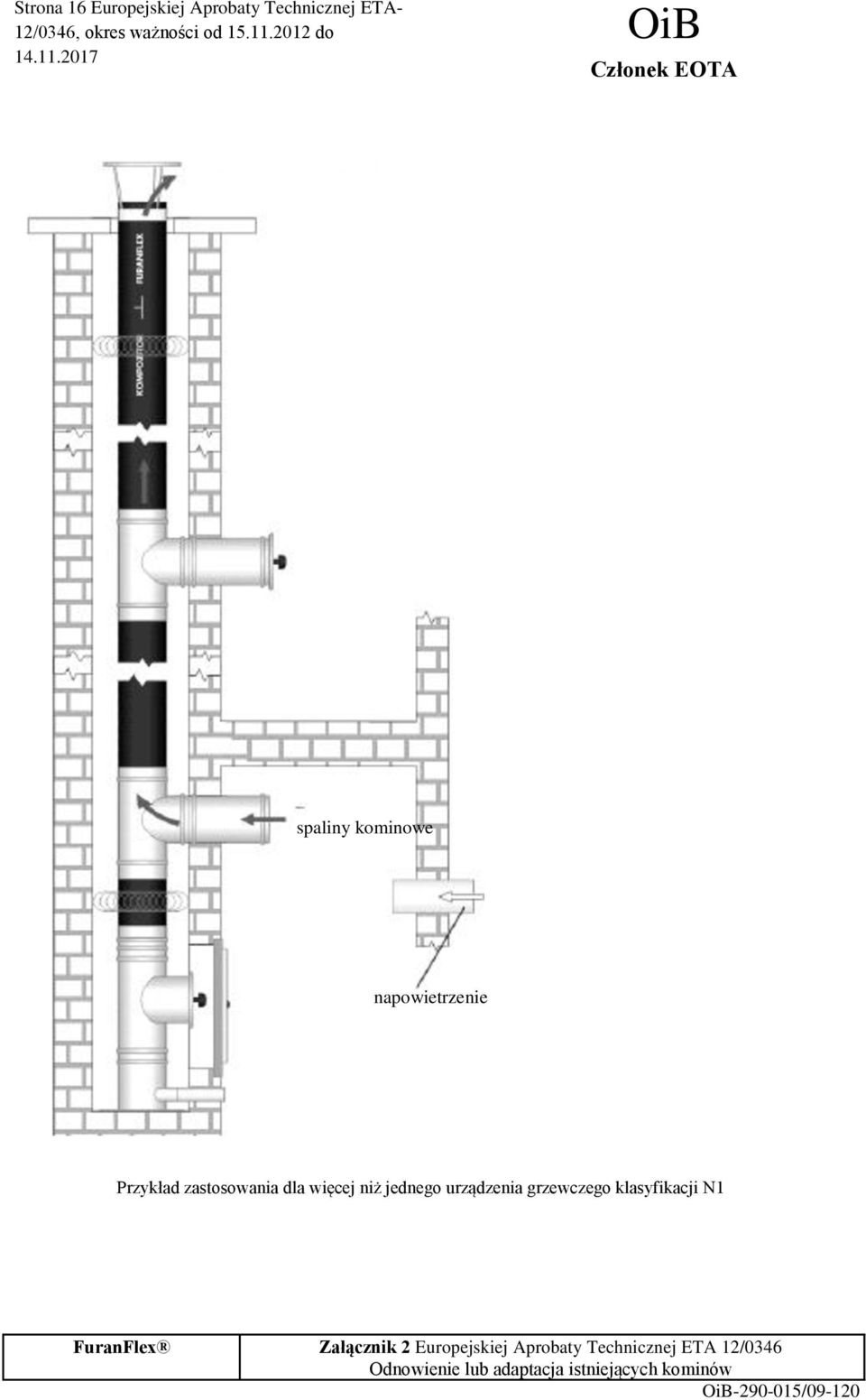 grzewczego klasyfikacji N1 FuranFlex Załącznik 2 Europejskiej Aprobaty