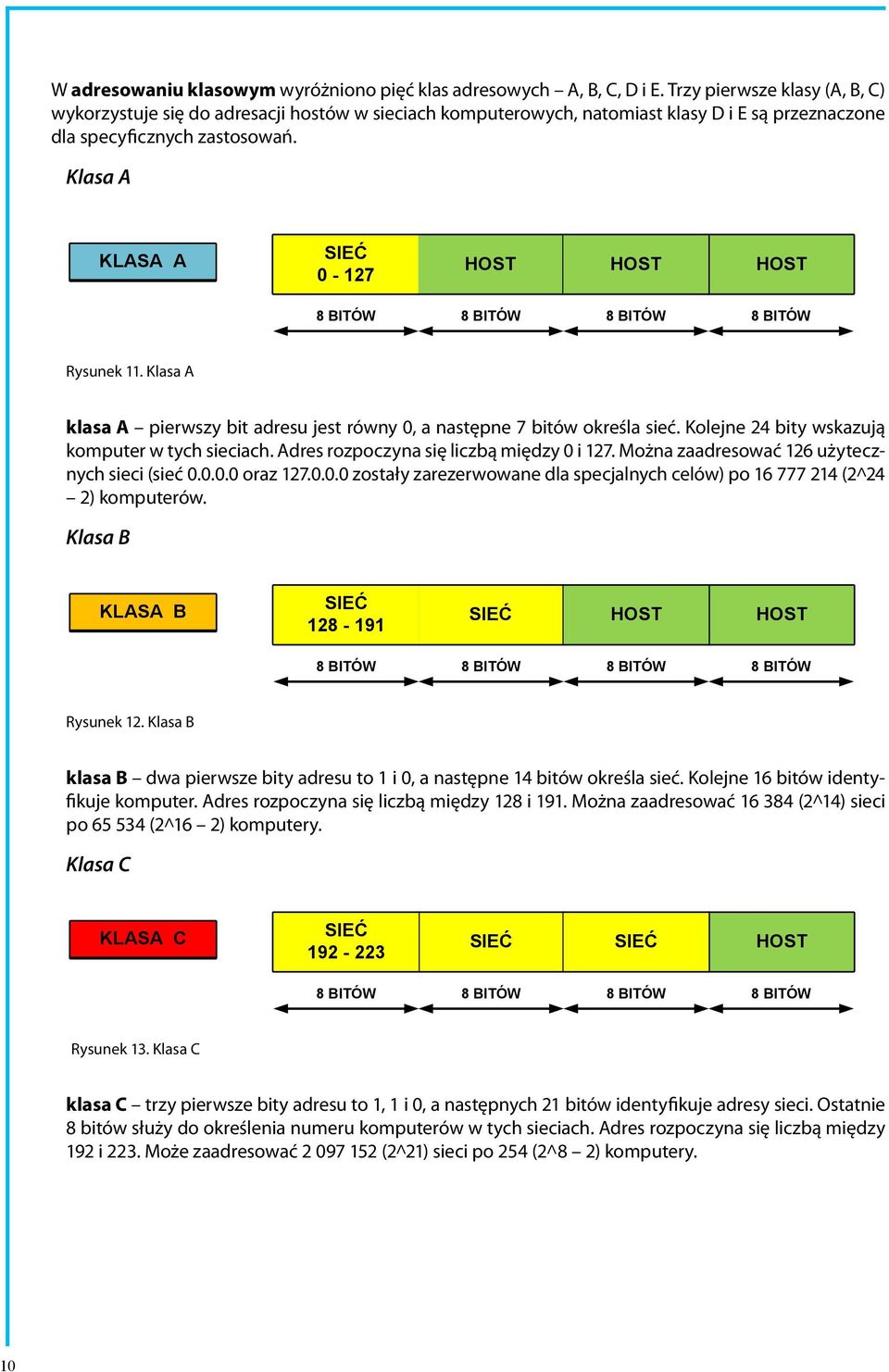 Klasa A KLASA A SIEĆ 0-127 HOST HOST HOST 8 BITÓW 8 BITÓW 8 BITÓW 8 BITÓW Rysunek 11. Klasa A klasa A pierwszy bit adresu jest równy 0, a następne 7 bitów określa sieć.