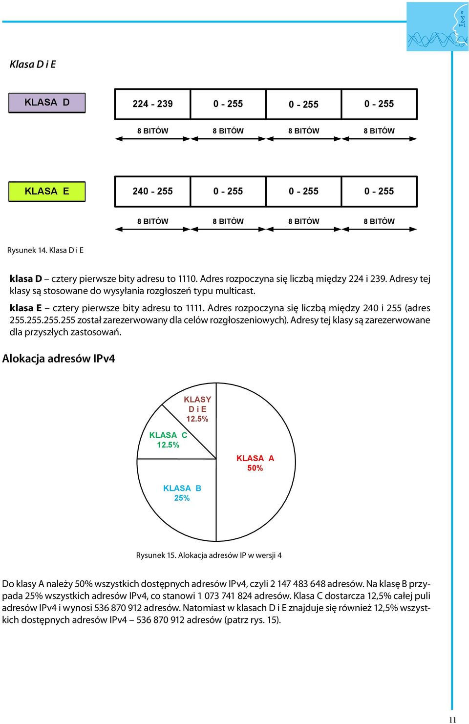 klasa E cztery pierwsze bity adresu to 1111. Adres rozpoczyna się liczbą między 240 i 255 (adres 255.255.255.255 został zarezerwowany dla celów rozgłoszeniowych).