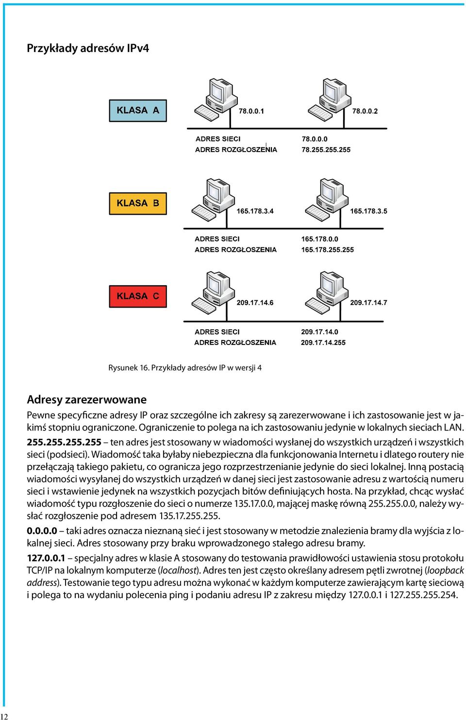 Ograniczenie to polega na ich zastosowaniu jedynie w lokalnych sieciach LAN. Adresy zarezerwowane 255.