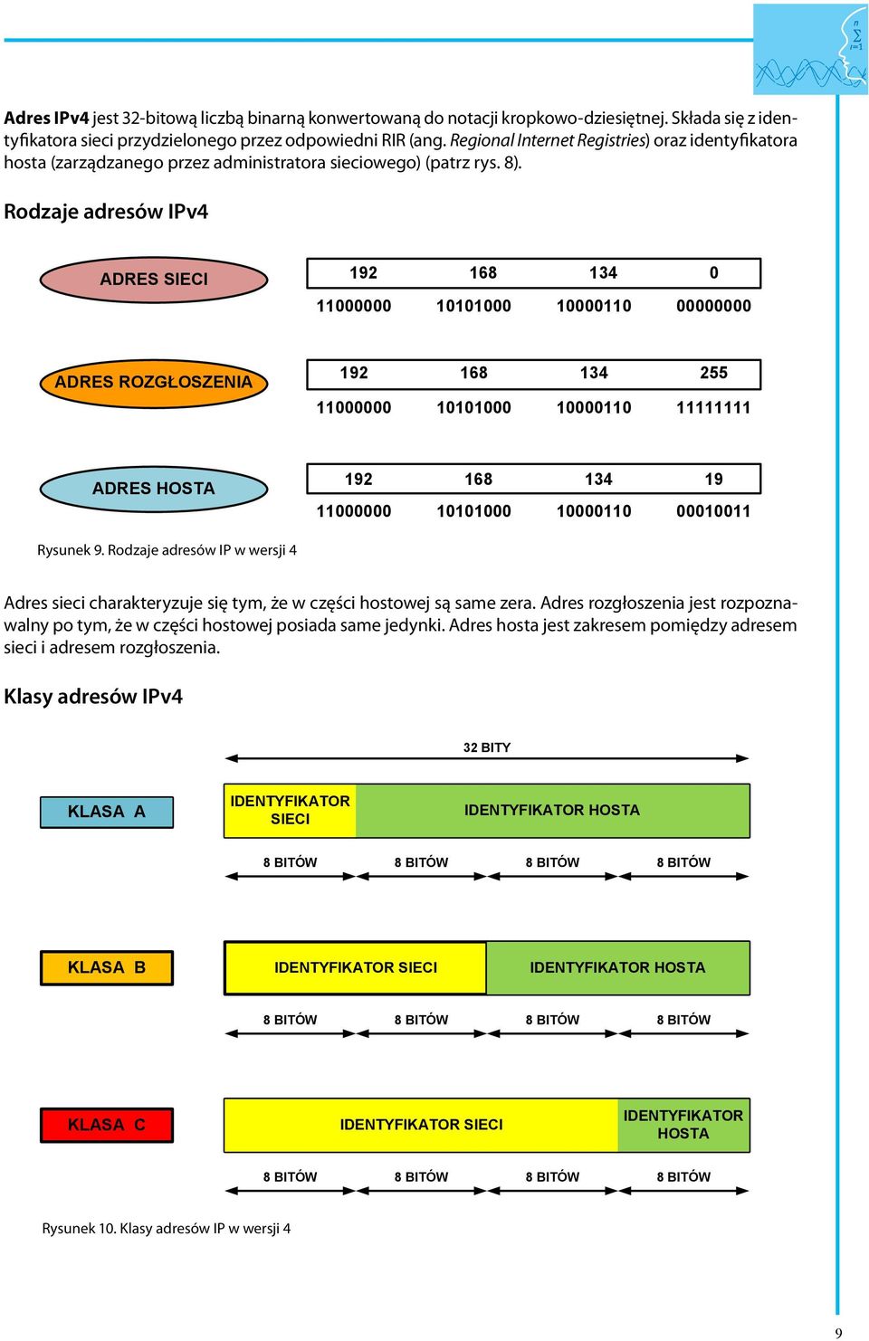 Rodzaje adresów IPv4 ADRES SIECI 192 168 134 0 11000000 10101000 10000110 00000000 ADRES ROZGŁOSZENIA 192 168 134 255 11000000 10101000 10000110 11111111 ADRES HOSTA 192 168 134 19 11000000 10101000