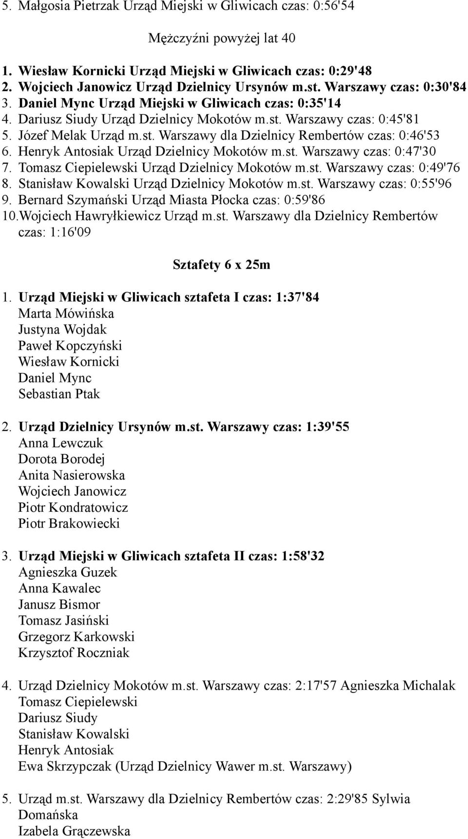 Henryk Antosiak Urząd Dzielnicy Mokotów m.st. Warszawy czas: 0:47'30 7. Tomasz Ciepielewski Urząd Dzielnicy Mokotów m.st. Warszawy czas: 0:49'76 8. Stanisław Kowalski Urząd Dzielnicy Mokotów m.st. Warszawy czas: 0:55'96 9.