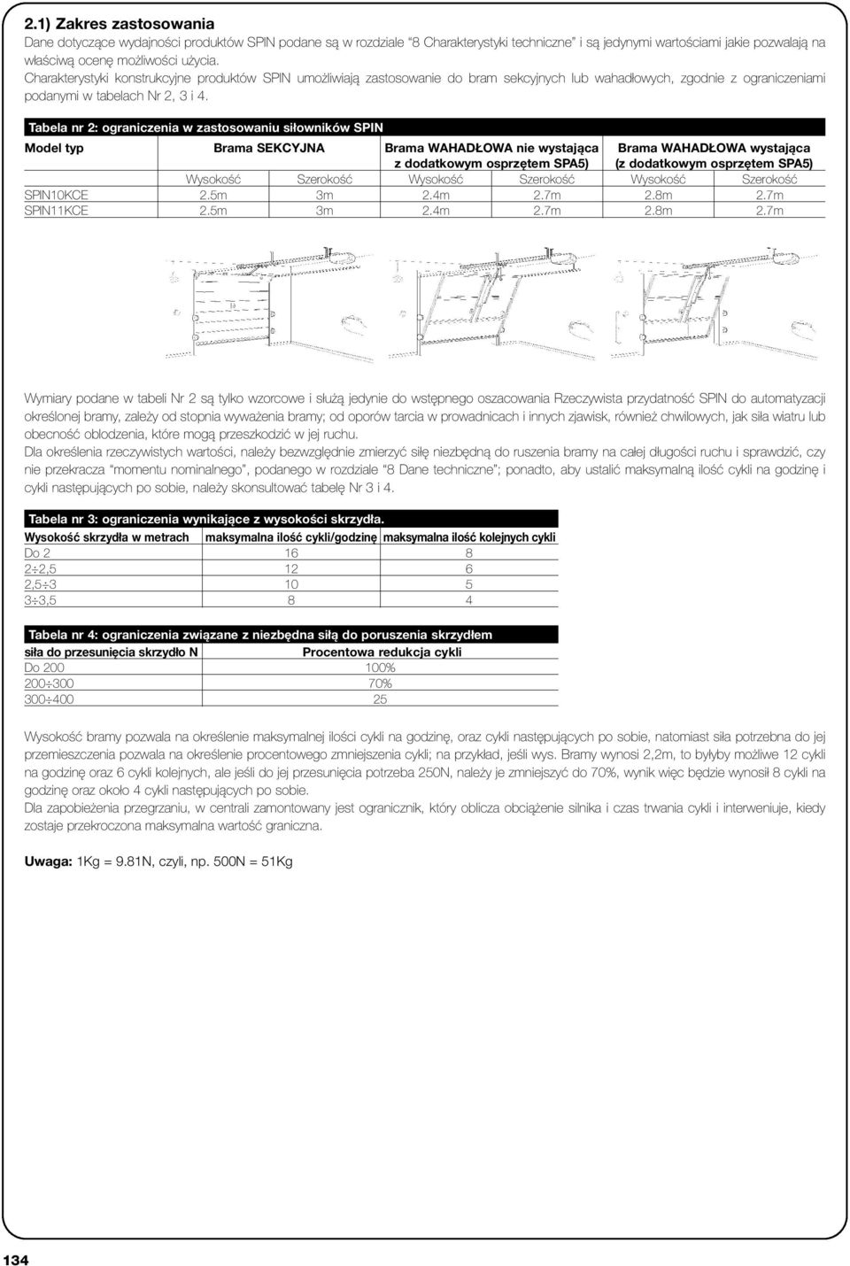 Tabela nr 2: ograniczenia w zastosowaniu siłowników SPIN Model typ Brama SEKCYJNA Brama WAHADŁOWA nie wystająca Brama WAHADŁOWA wystająca z dodatkowym osprzętem SPA5) (z dodatkowym osprzętem SPA5)