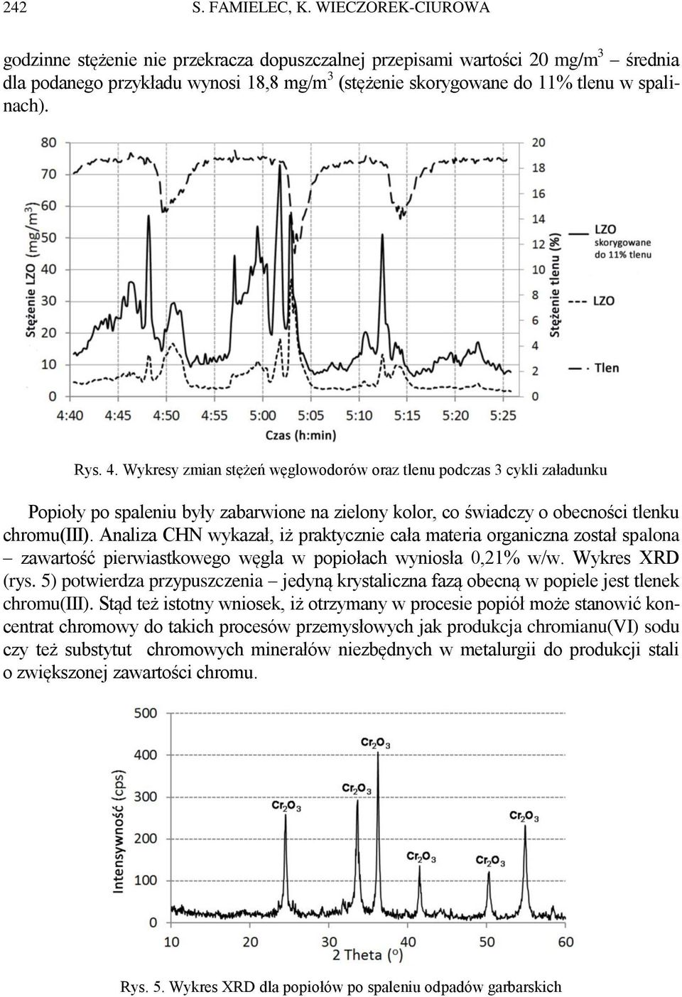 4. Wykresy zmian stężeń węglowodorów oraz tlenu podczas 3 cykli załadunku Popioły po spaleniu były zabarwione na zielony kolor, co świadczy o obecności tlenku chromu(iii).