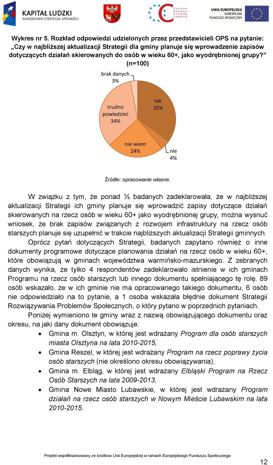 wieku 60+, jako wyodrębnionej grupy? (n=100) brak danych 3% trudno powiedzieć 34% tak 35% nie wiem 24% nie 4% Źródło: opracowanie własne.