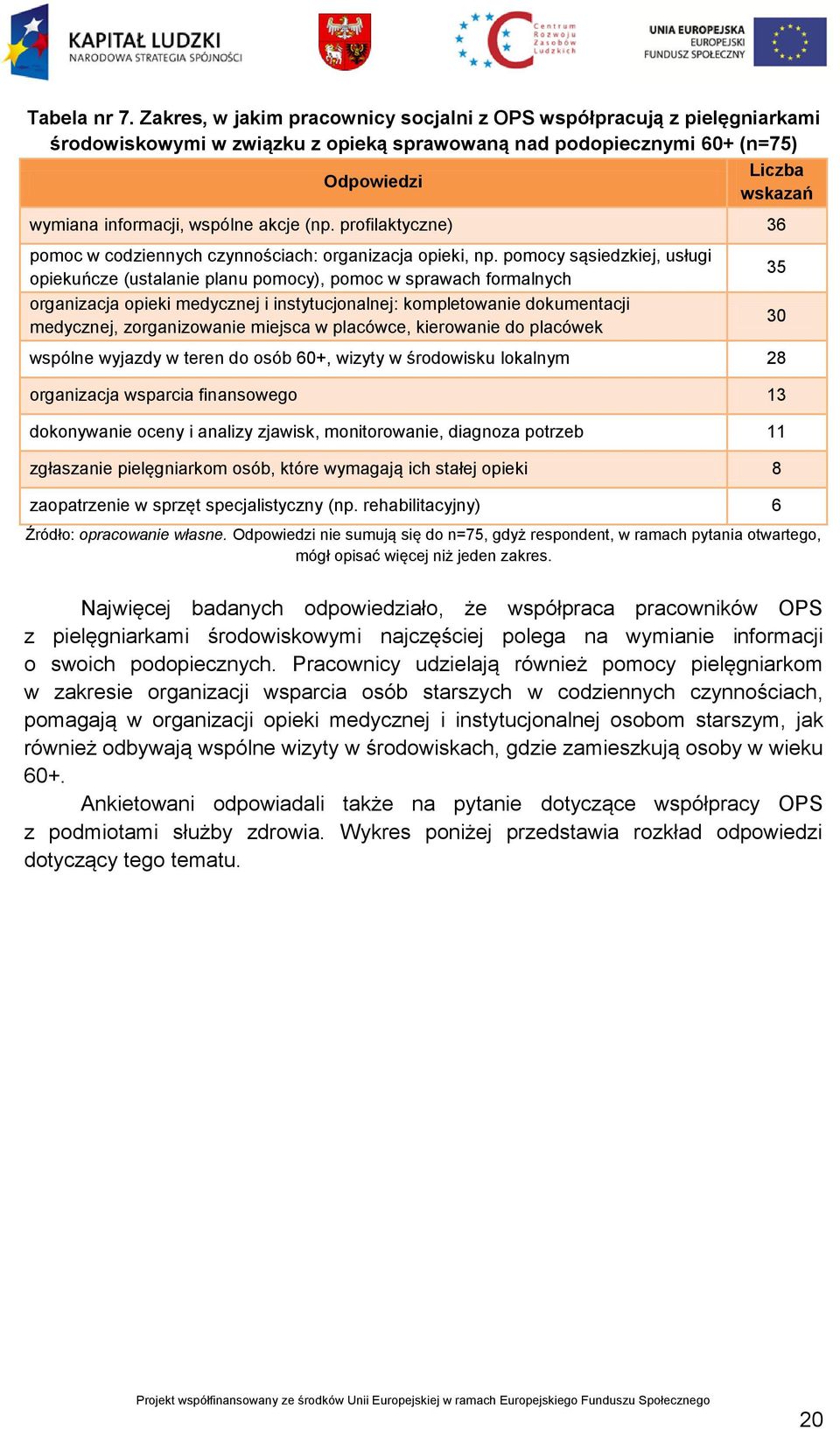 akcje (np. profilaktyczne) 36 pomoc w codziennych czynnościach: organizacja opieki, np.