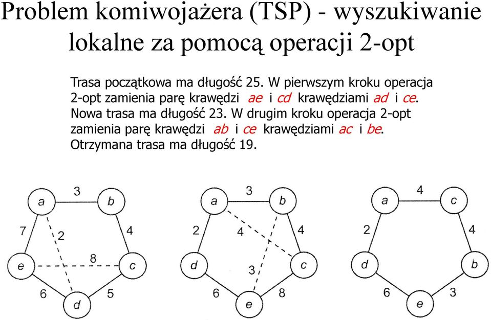 W pierwszym kroku operacja 2-opt zamienia parę krawędzi ae i cd krawędziami ad i