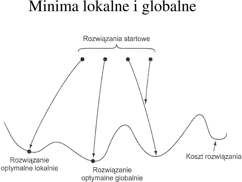 globalne